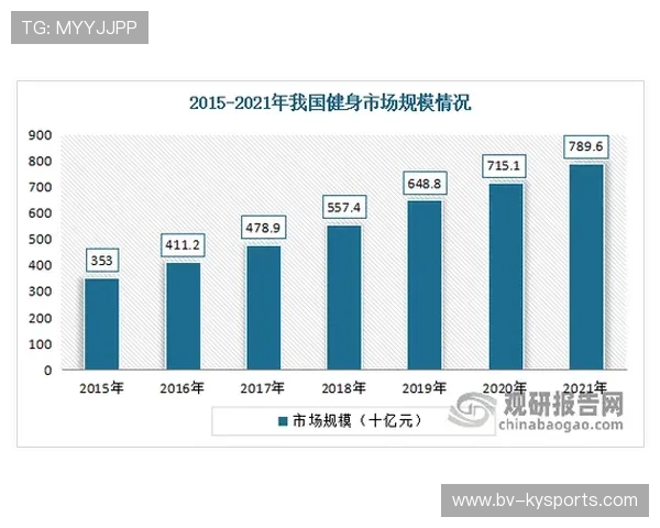 数据表明：后疫情时代家庭健身设备需求仍维持高位